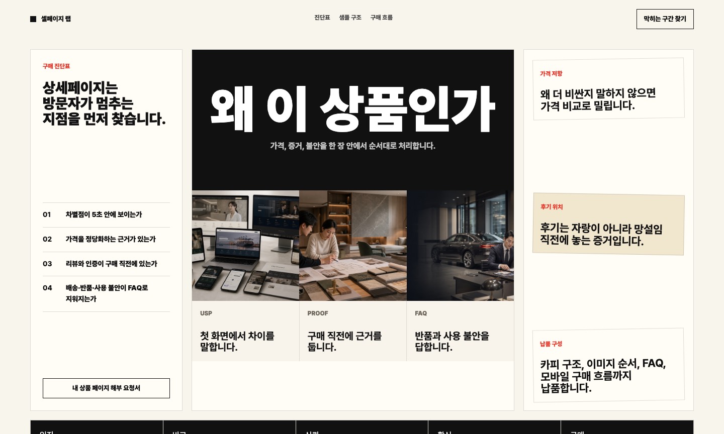 상세페이지 제작 서비스 구매 판단 해부 보드 첫 화면 샘플